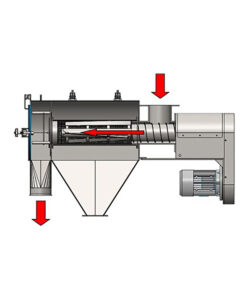 Centrifugal Sifters