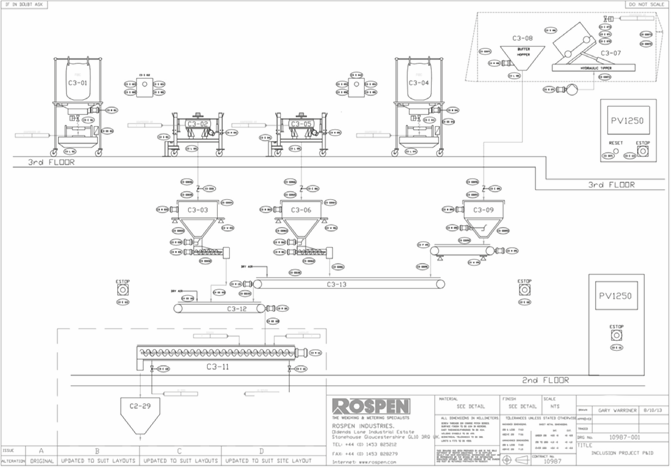 Chocolate layout